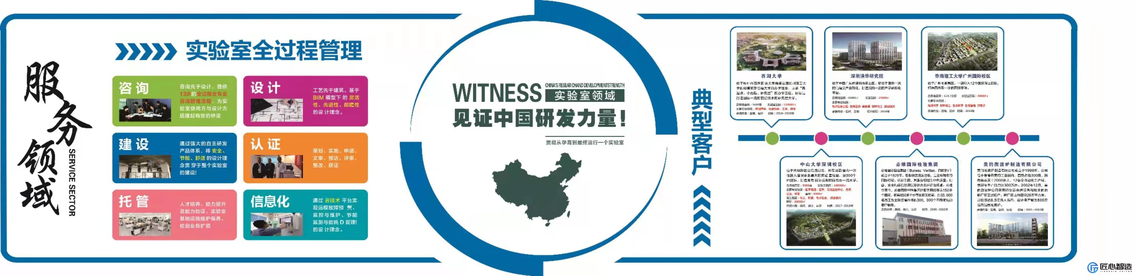 实验室服务领域